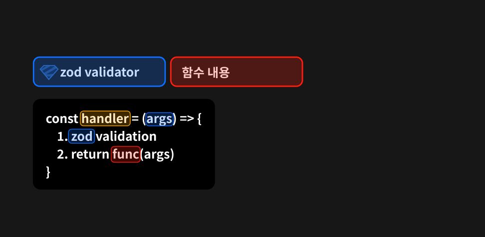 핸들러 래핑 함수 구조