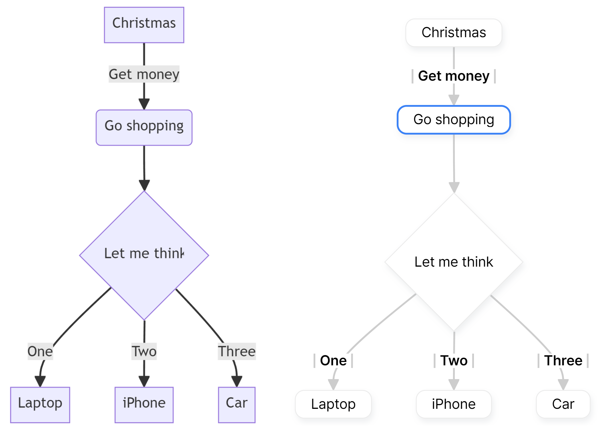 flowchart 디자인 (기본 테마 vs beautiful mermaid)